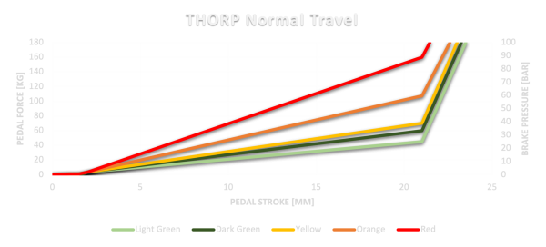 Asetek Elastomer Kit
