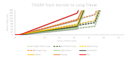 Asetek Elastomer Kit