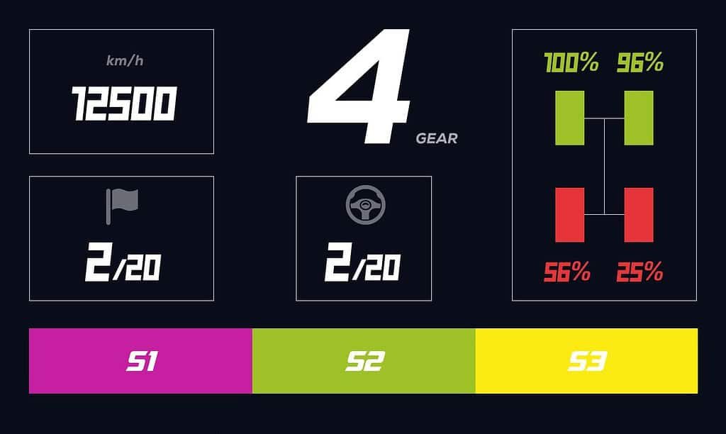 Moza RM HD Digital Dashboard screen