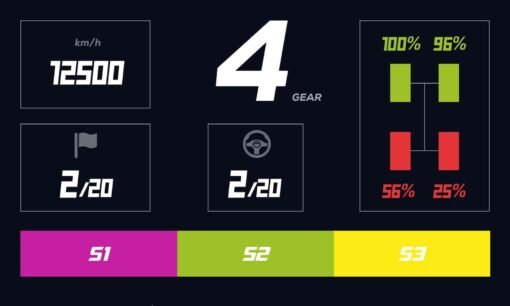 Moza RM HD Digital Dashboard screen